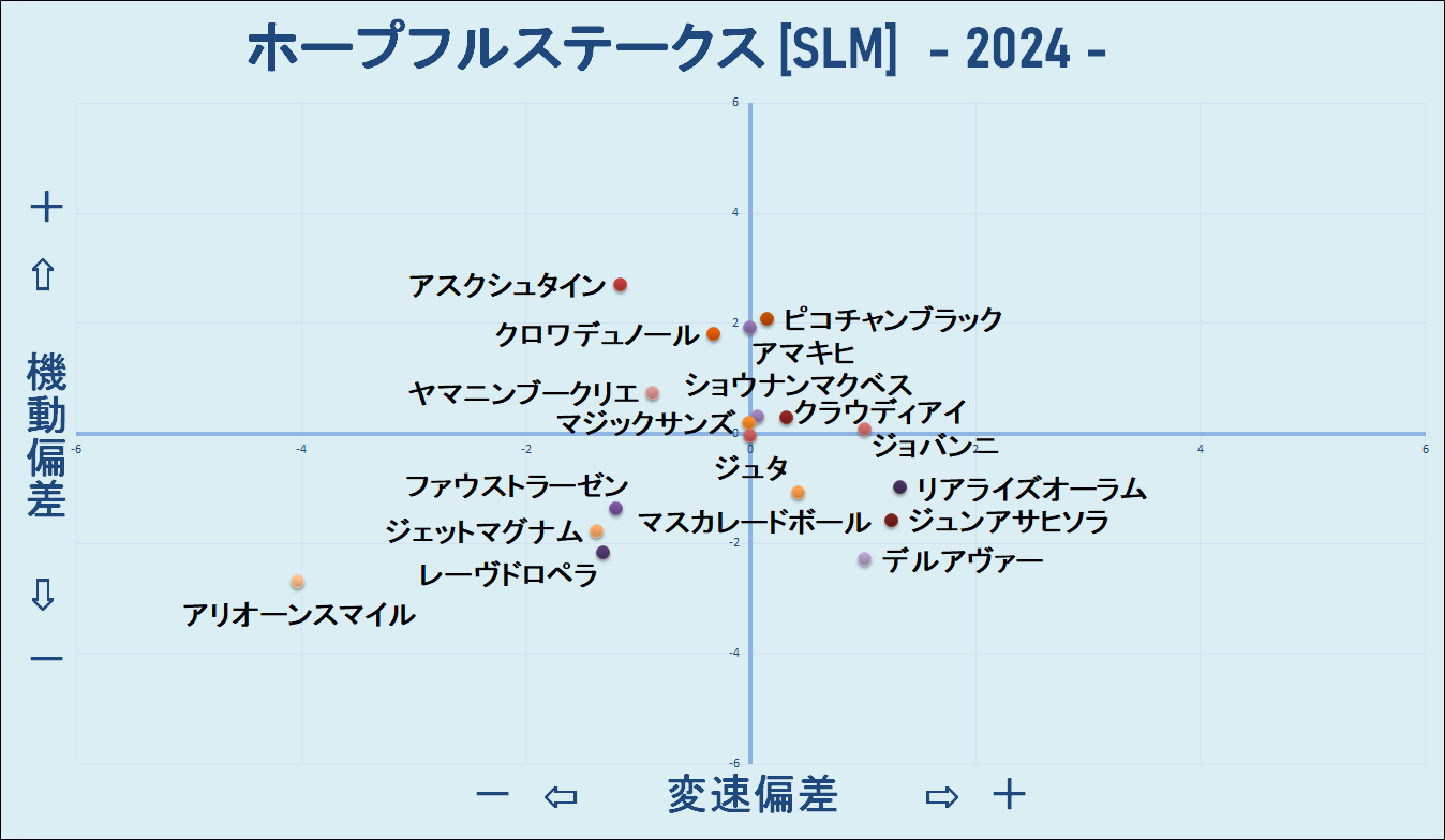 2024　ホープフルＳ　機変マップ